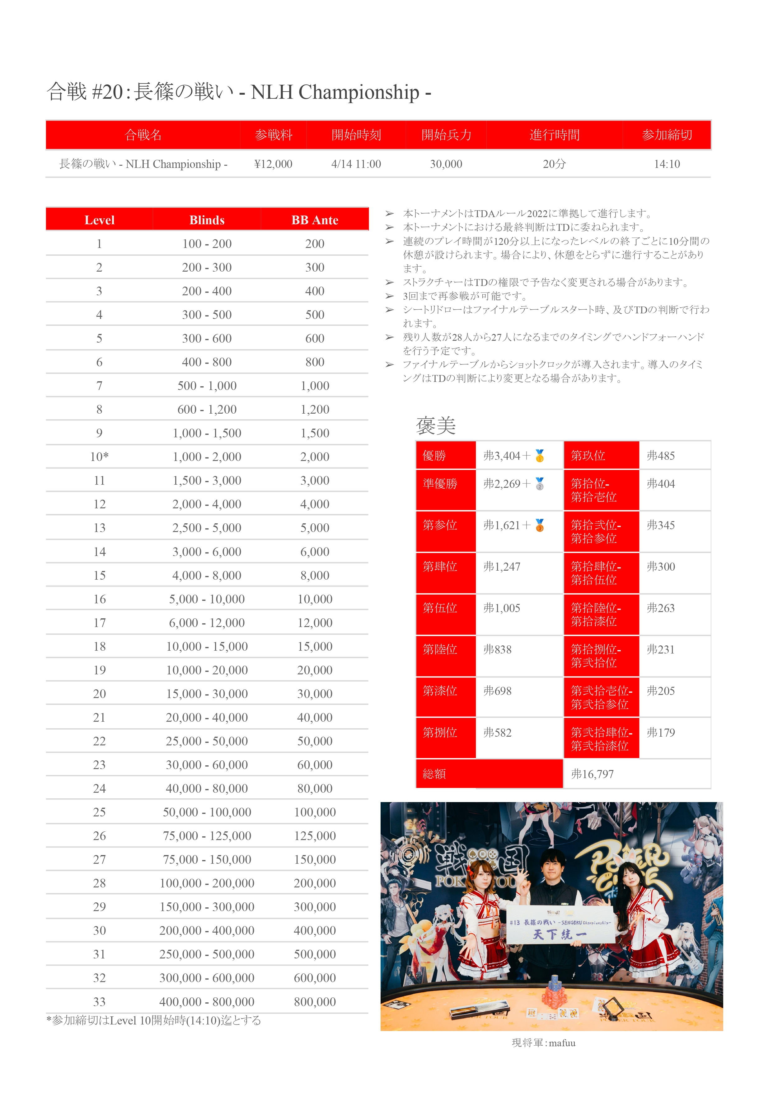 20-長篠の戦い-NLH-Chanpionship–戦国ポーカーツアー-2024–春の陣