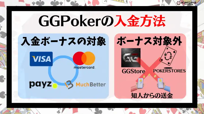 GGポーカー(GGPoker) 入金方法