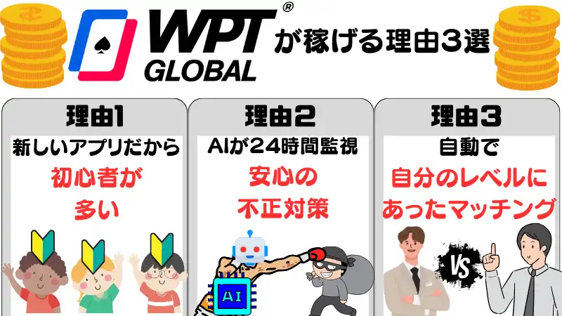 WPT Global(WPTグローバル)の評判や登録方法を解説