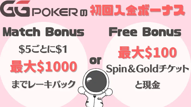 GGPoker(GGポーカー)　ボーナスコード　初回入金ボーナス