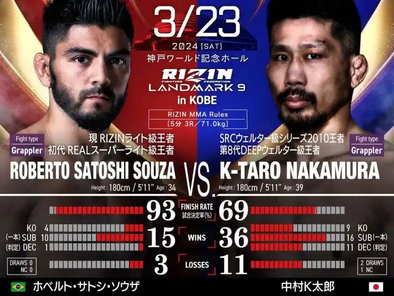 rizin 賭け\u3000注目選手