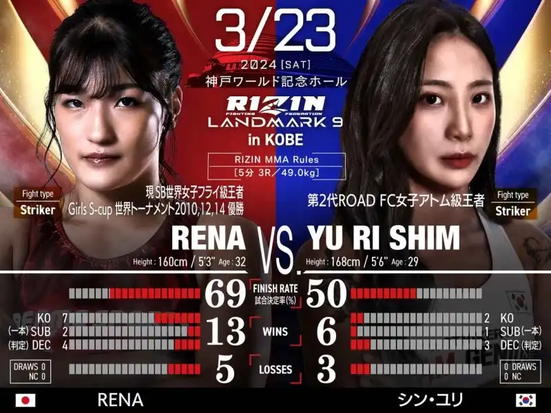 rizin 賭け\u3000注目選手