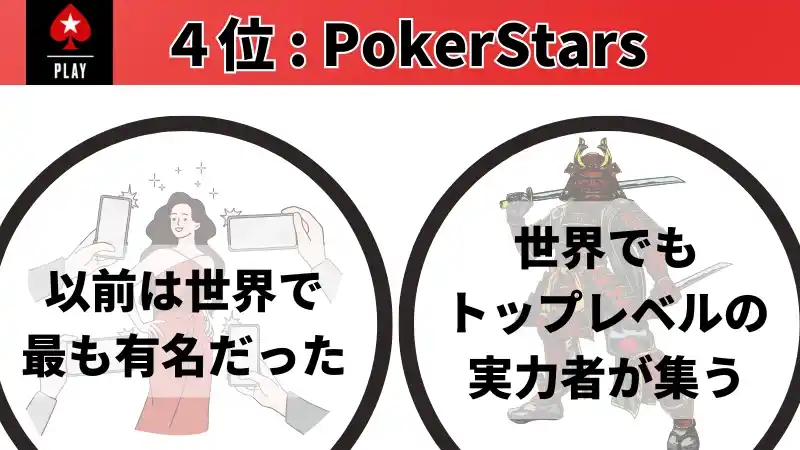 オンラインポーカーおすすめ４位のPokerStarsの特徴