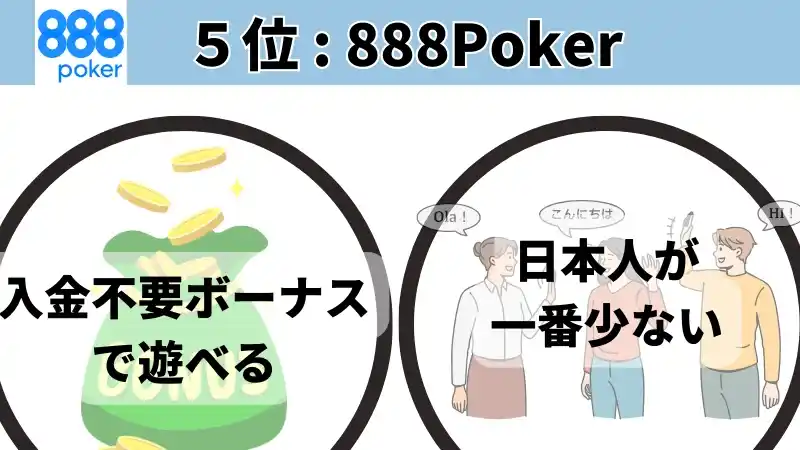 オンラインポーカーおすすめ５位の888Pokerの特徴