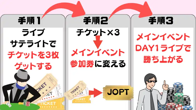 JOPTの参加方法