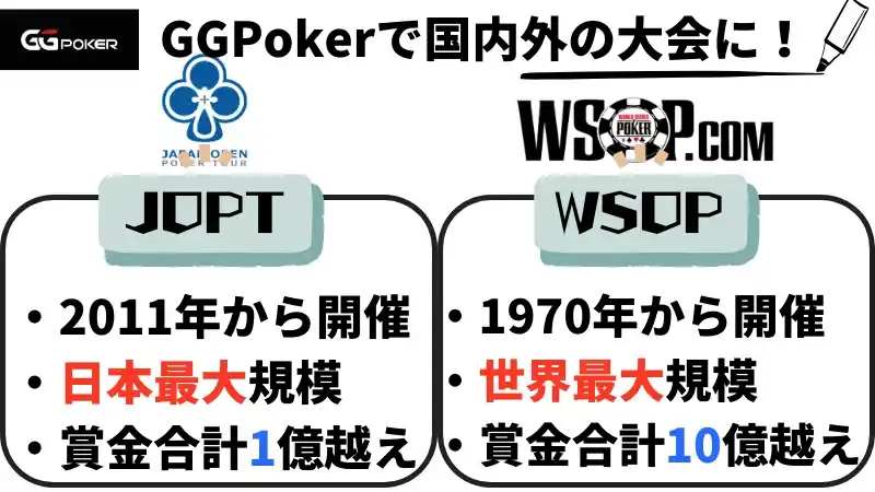 オンラインポーカーのGGPokerで国内外の大会に出よう