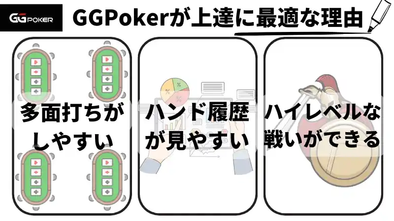 オンラインポーカーのGGPokerは上達に最適