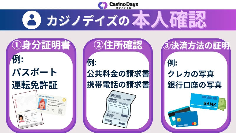 カジノデイズ CasinoDays 本人確認