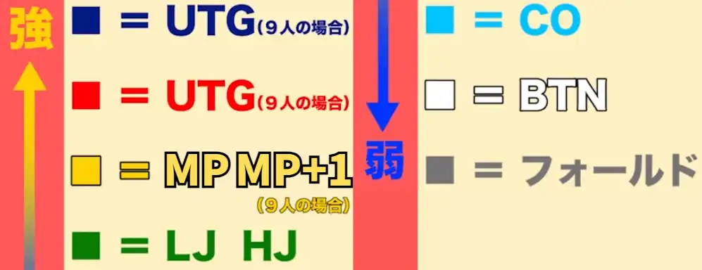 世界のヨコサワ　ハンドレンジ　トーナメント