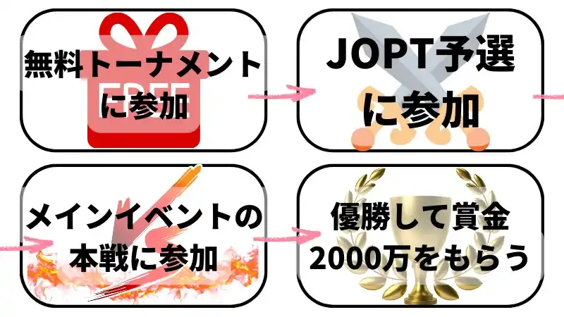 オンラインポーカー 無料トーナメントからJOPTに参加\n