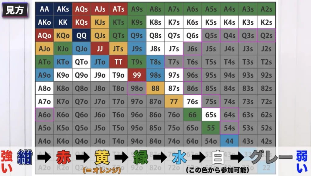 世界のヨコサワ　ハンドレンジ　トーナメント