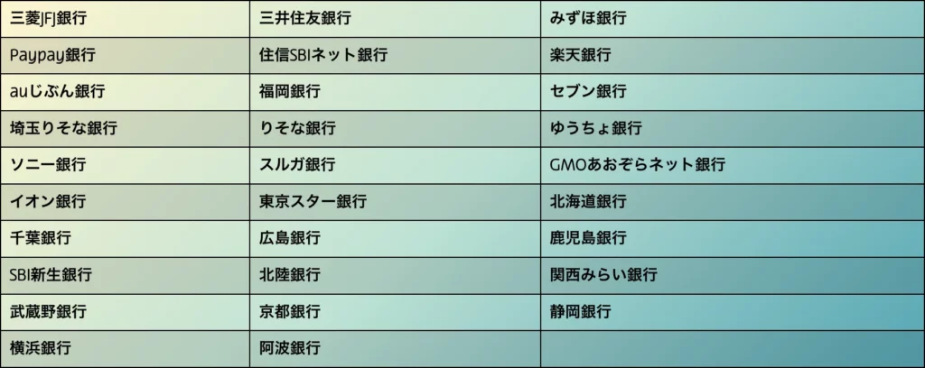 プレイオジョ　入金　即時銀行送金　一覧