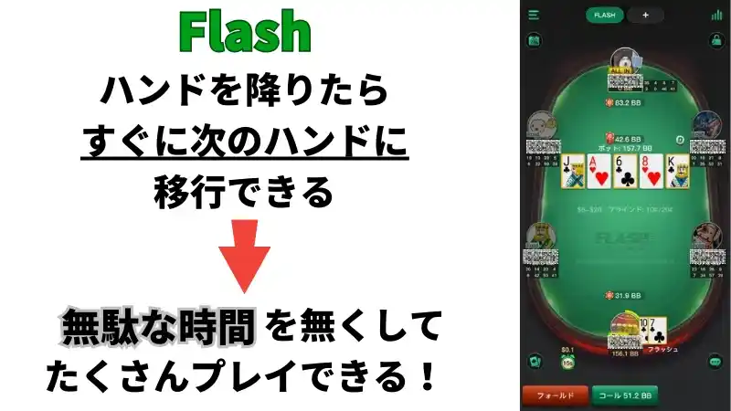 オンラインポーカー KKPokerのflash