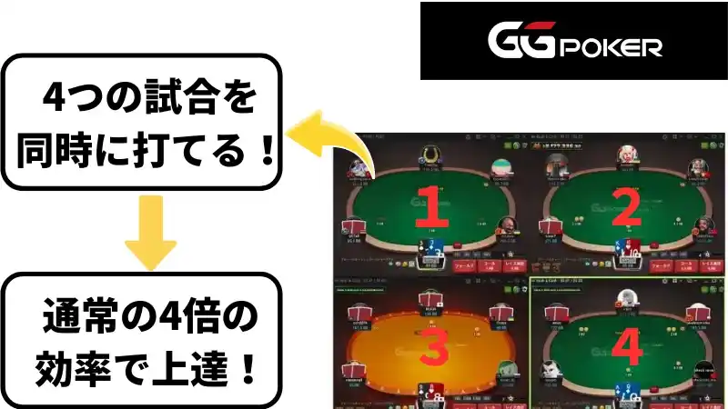 オンラインポーカー GGPokerの多面打ち