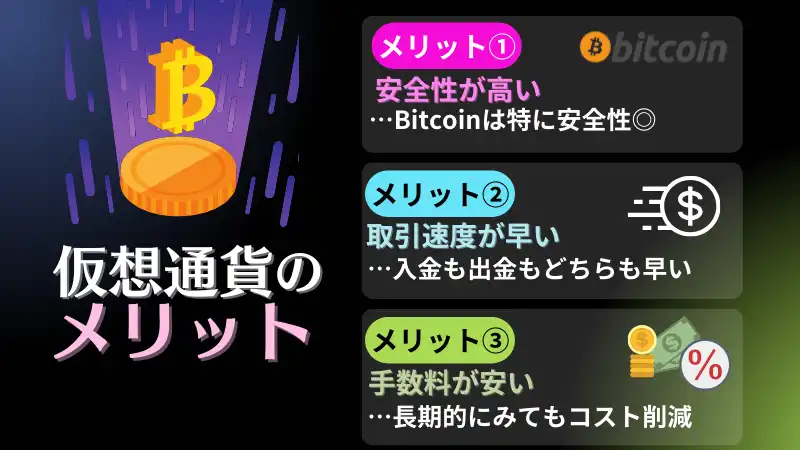 仮想通貨　オンラインカジノ