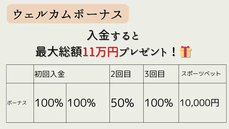 遊雅堂 優雅堂　ボーナス