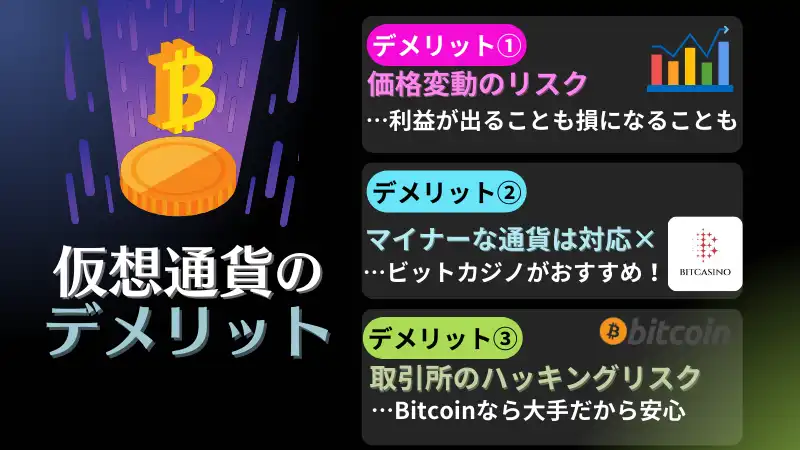 仮想通貨　オンラインカジノ