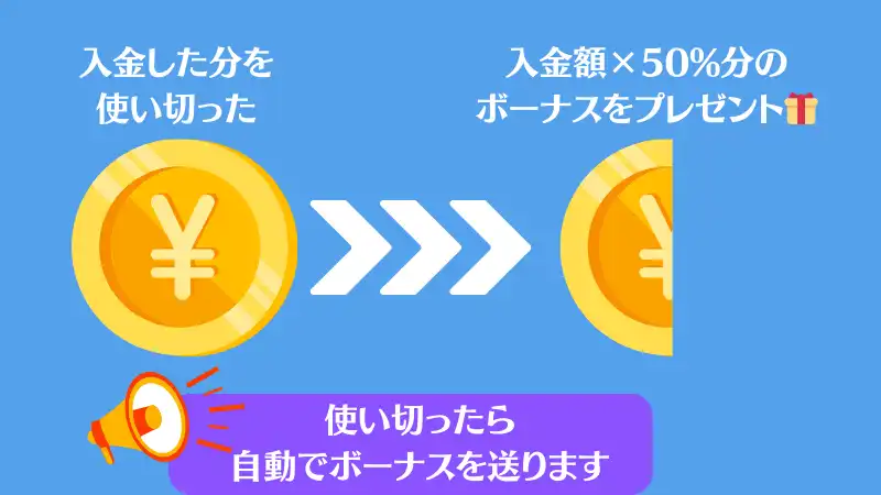 カジノシークレット\u3000初回入金ボーナス\u3000キャッシュバック