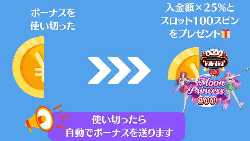 カジノシークレット\u3000初回入金ボーナス\u3000キャッシュバック