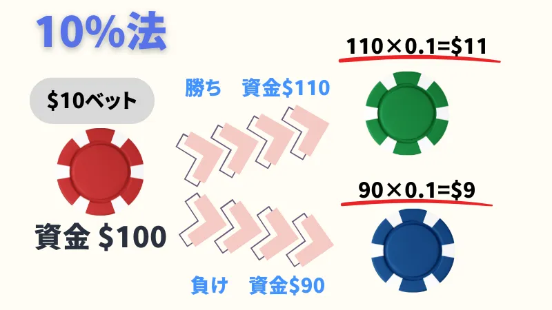 ルーレット必勝法