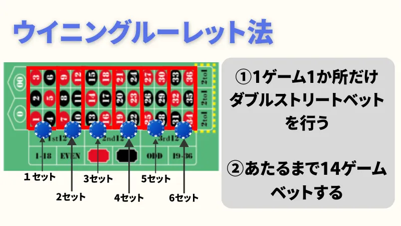 ルーレット必勝法