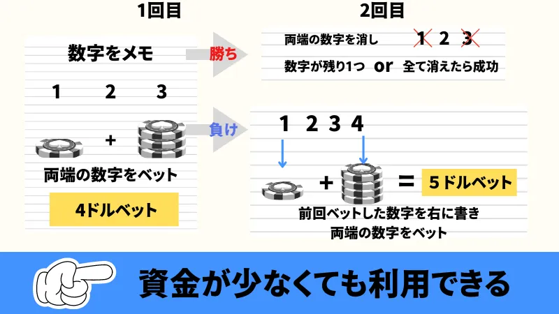 ルーレット必勝法