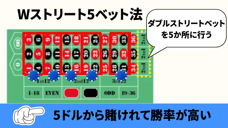 ルーレット必勝法