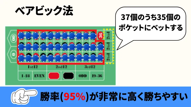 ルーレット必勝法