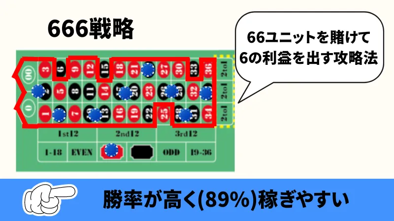 ルーレット必勝法