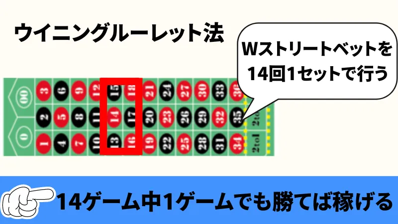 ルーレット必勝法