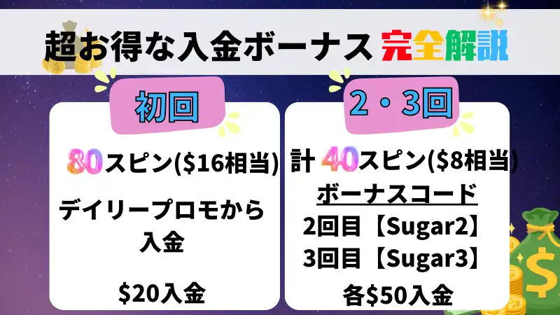 プレイオジョの入金ボーナスの完全解説