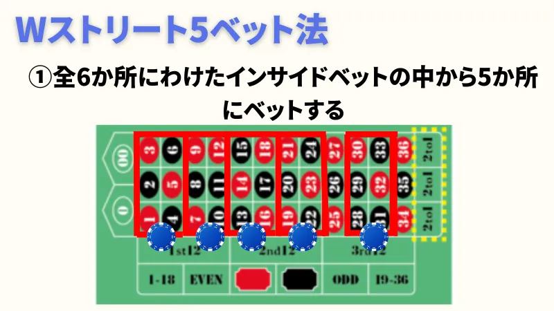 ルーレット必勝法