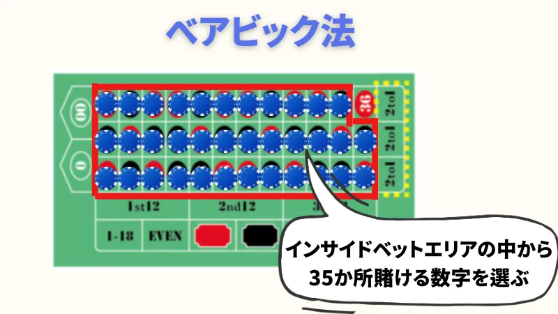 ルーレット必勝法