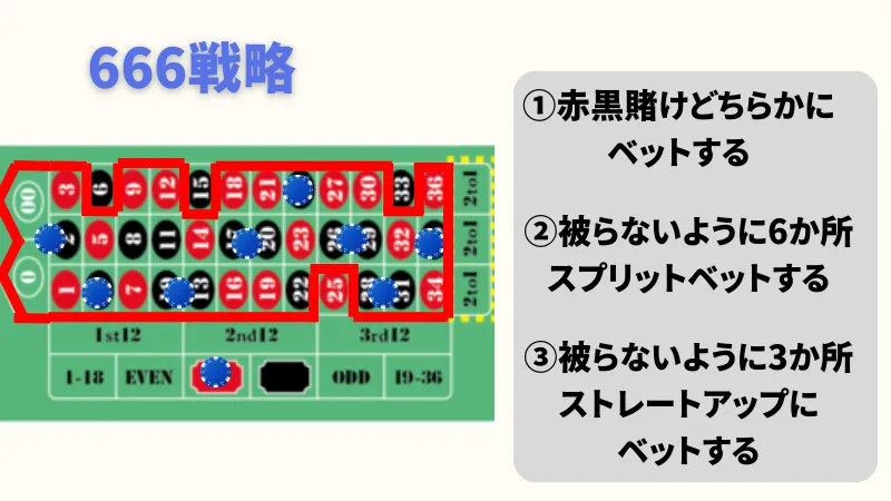 ルーレット必勝法