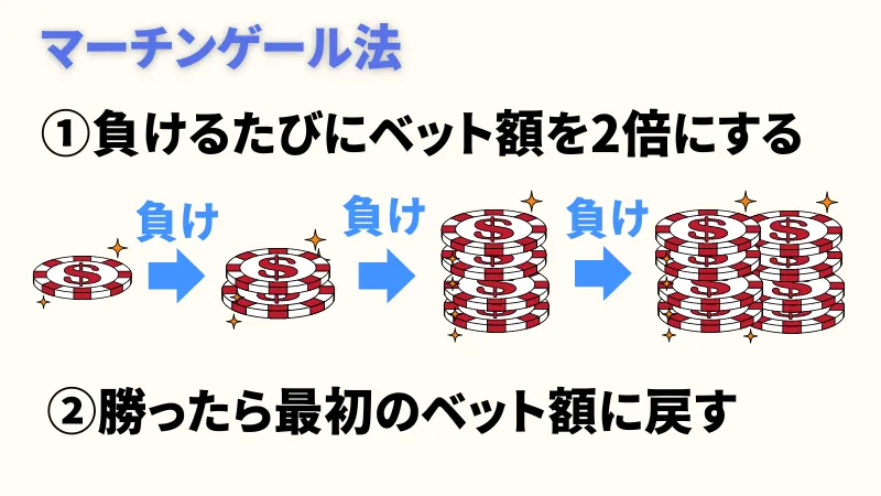 ルーレット必勝法