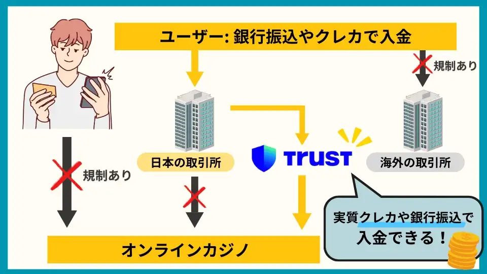 トラストウォレット　フローチャート