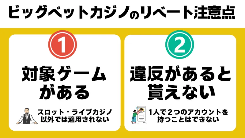 ビッグベット　リベートボーナス　注意点