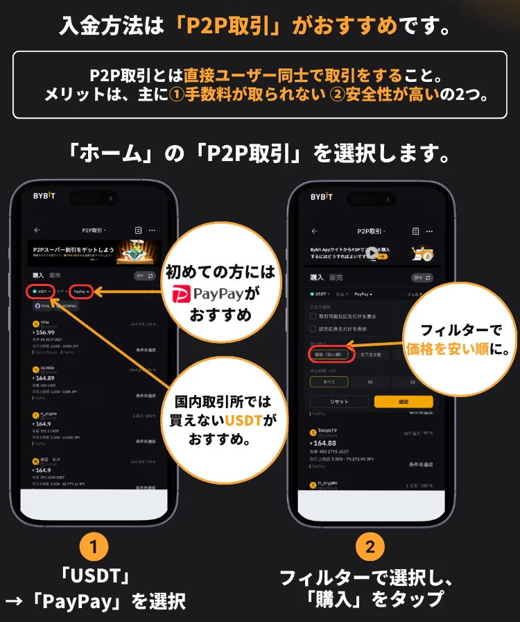 Bybit バイビット P2P 入金方法