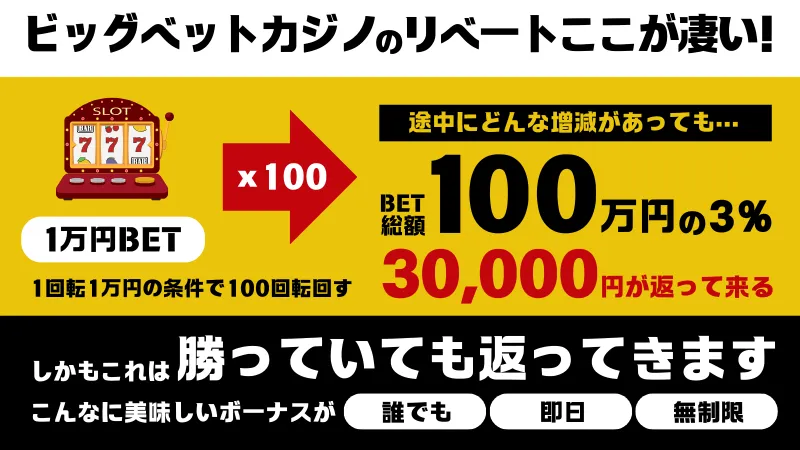 ビッグベット　リベートボーナス　3％