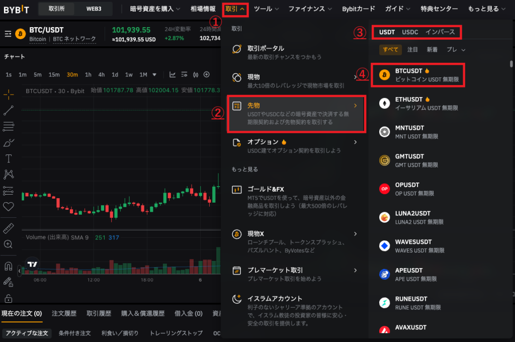 Bybit バイビット 先物(デリバティブ)取引