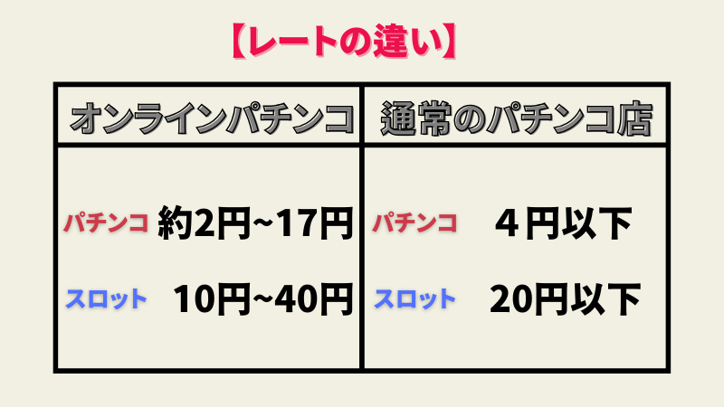 オンラインパチンコパチスロ