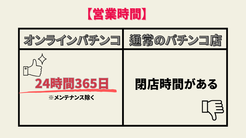 オンラインパチンコパチスロ