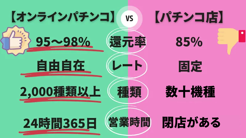 オンラインパチンコパチスロ