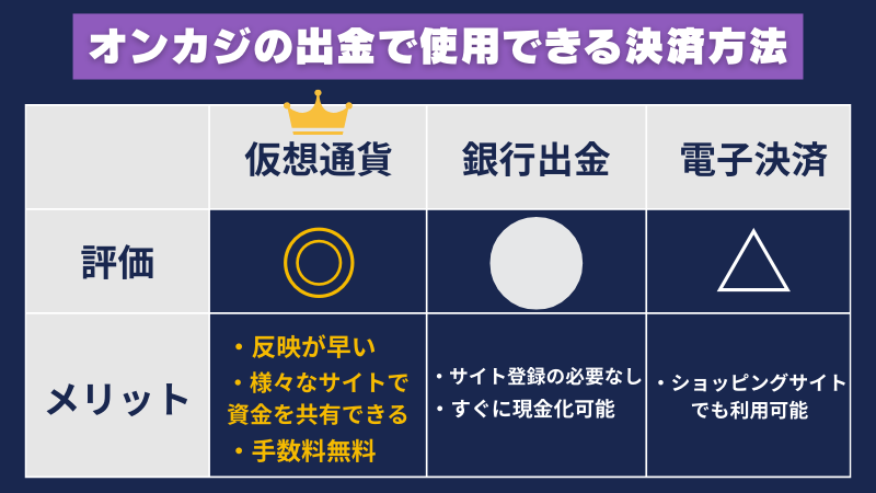 オンラインカジノ 出金 方法