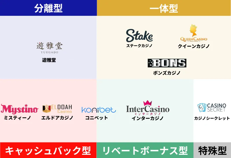 初回入金ボーナス 甘い おすすめ
