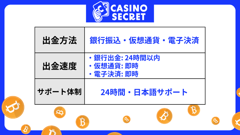 オンラインカジノ 出金 カジノシークレット