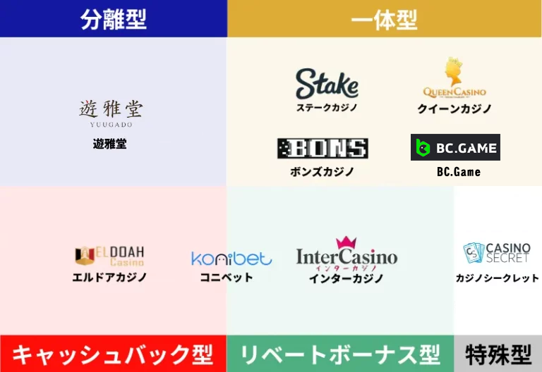 初回入金ボーナス 甘い おすすめ