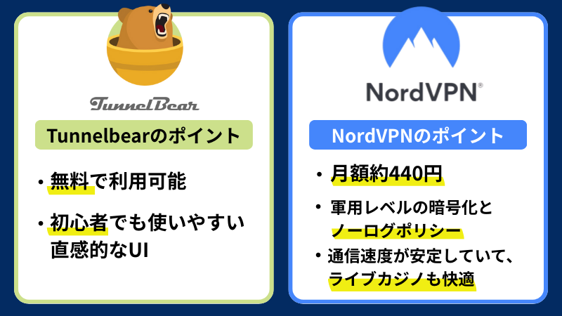 オンラインカジノ VPN おすすめ