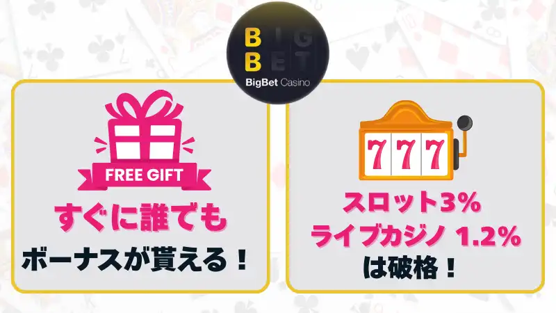 オンラインカジノリベートボーナスビッグベット