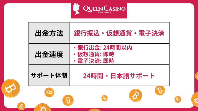 オンラインカジノ 出金 クイーンカジノ
